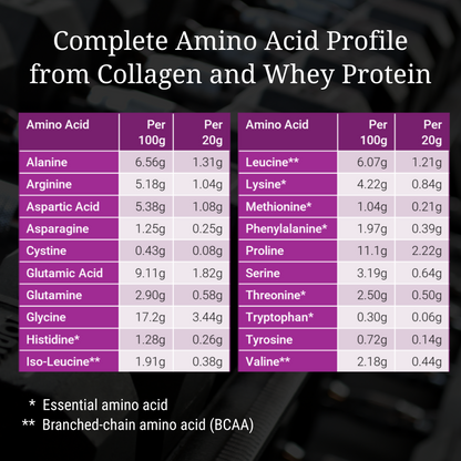 Premium Protein Powder For Women